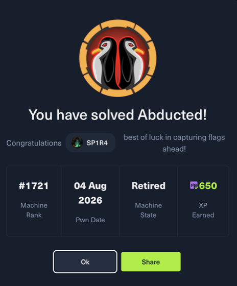 HackTheBox "You have solved Abducted!" congratulations screen — machine rank #1721, retired, 650 XP earned
